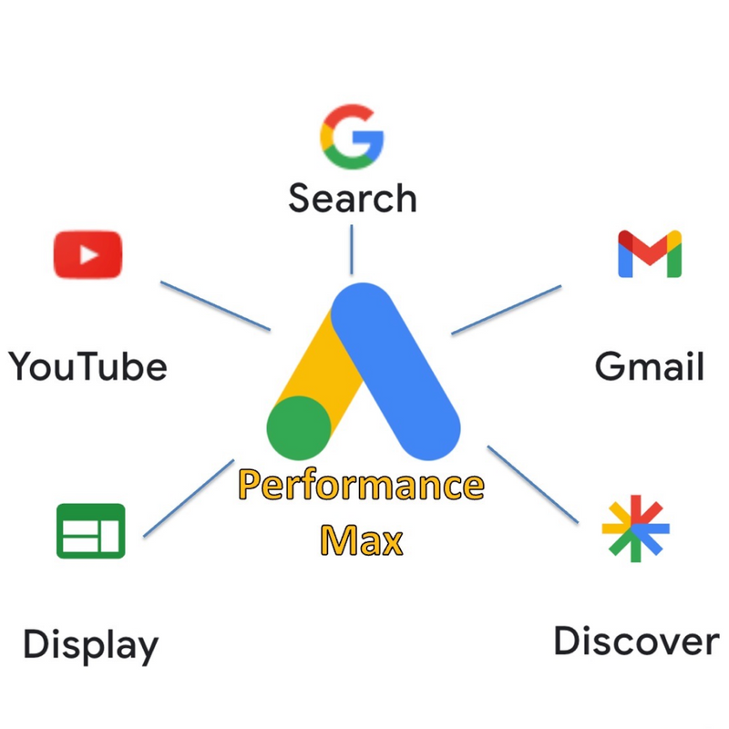 Налаштування GOOGLE SHOPPING з використанням PERFORMANCE MAX GS+PM фото